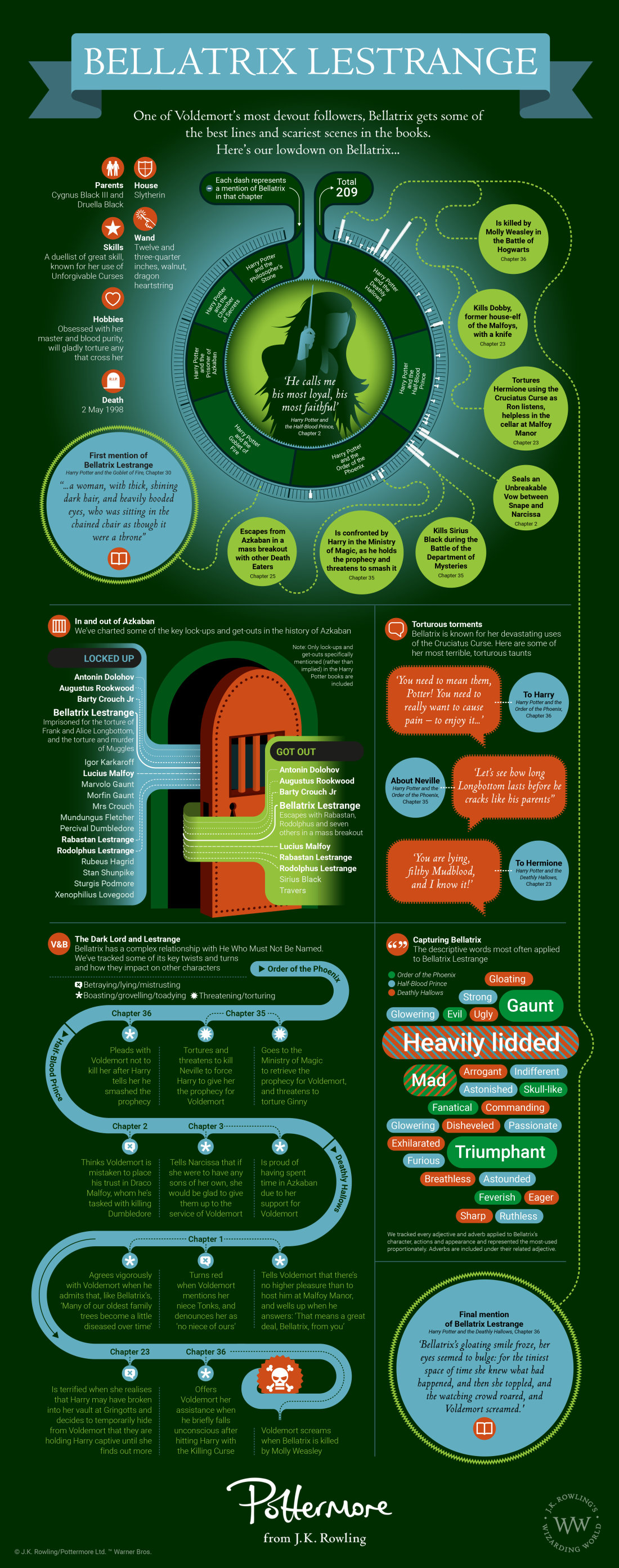 bellatrix_fib212.jpg